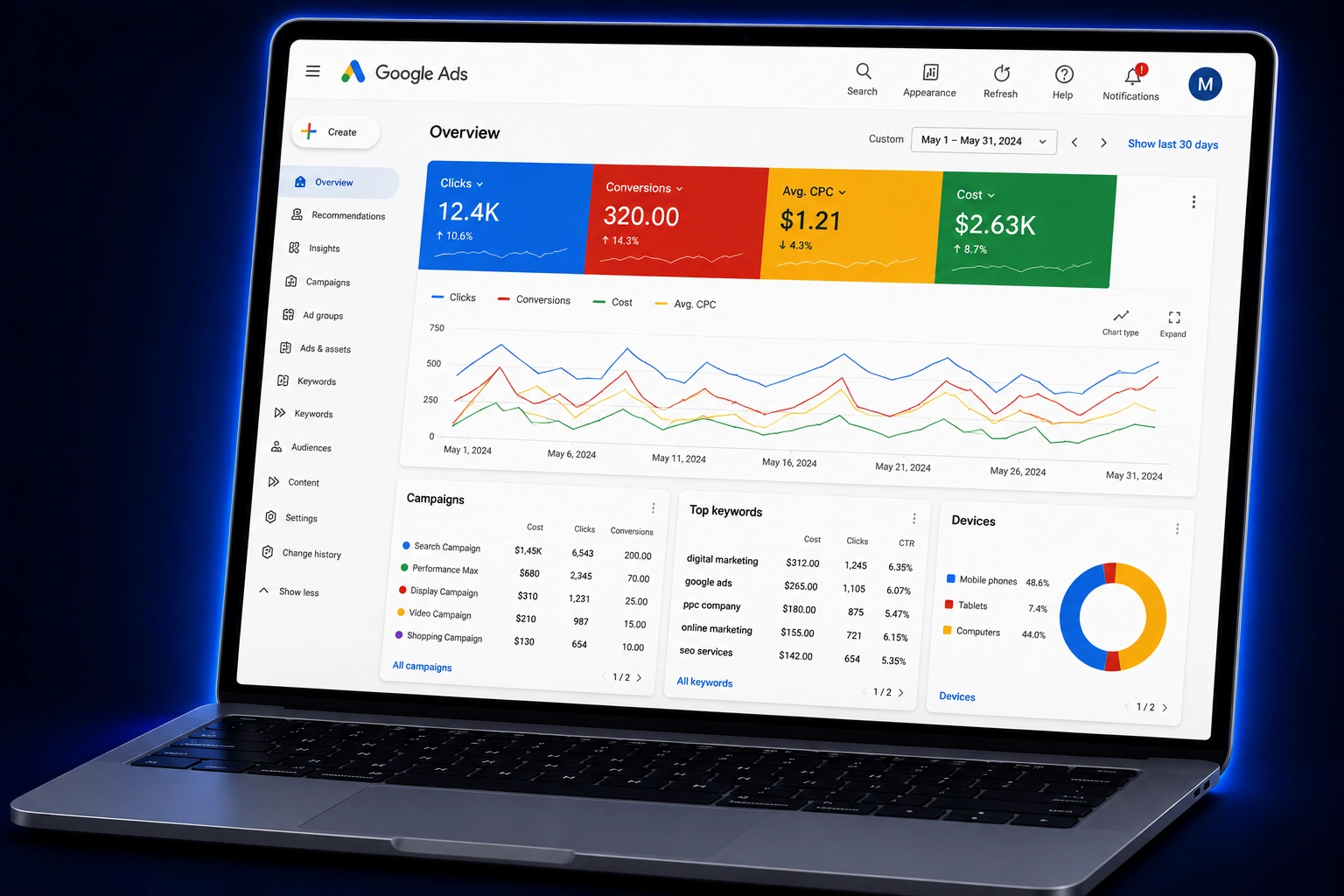 Google Ads Services in Nagpur | Mr. Tiwari